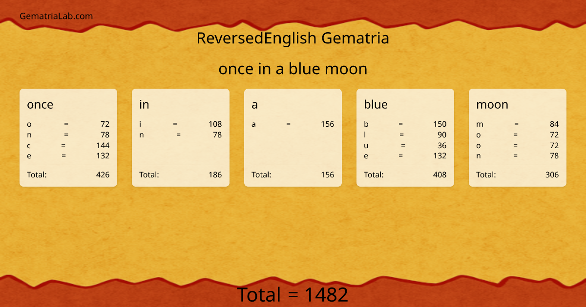 once in a blue moon in reversedEnglish Gematria